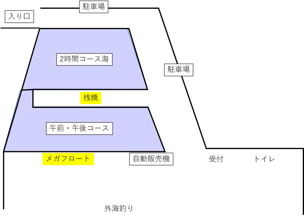 南伊勢町の釣り堀 佐助屋に4月頭に行ってきた 釣れた魚と釣れた位置 真鯛の味について紹介 なんとかブログ